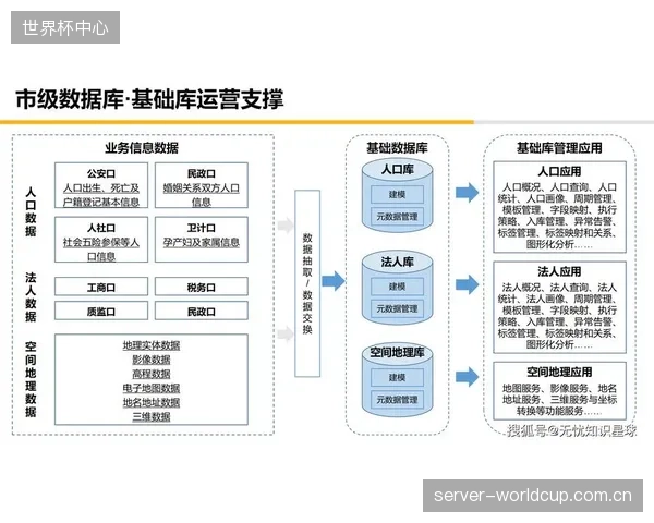 体育场馆客流数据将强制并入“城市交通大脑”，以实现真正的削峰填谷